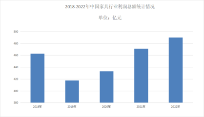2024年二手家具行業前景分析:政策給二手家具市場提高良好發展機遇